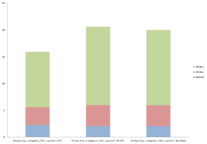 График распределения отношения поиндексированных страниц к исходящим ссылкам График распределения отношения поиндексированных страниц к исходящим ссылкам