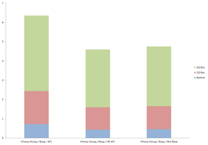 График распределения отношения исходящих ссылок к входящим График распределения отношения исходящих ссылок к входящим