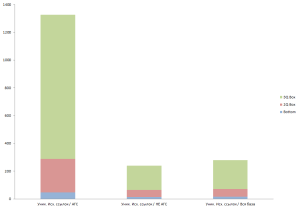 График распределения уникальных исходящих ссылок График распределения уникальных исходящих ссылок