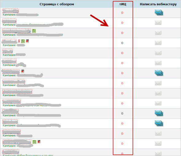 купленные ссылки в Гогетлинкс