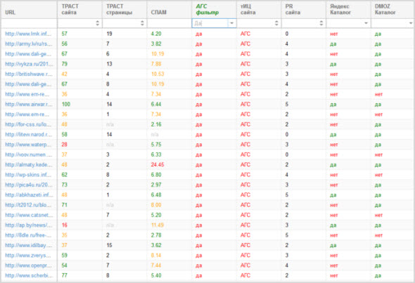 сайты под АГС