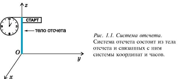 СИСТЕМА ОТСЧЕТА. ТРАЕКТОРИЯ, ПУТЬ И ПЕРЕМЕЩЕНИЕ