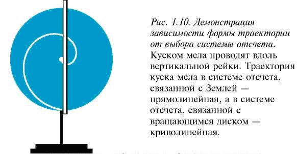 СИСТЕМА ОТСЧЕТА. ТРАЕКТОРИЯ, ПУТЬ И ПЕРЕМЕЩЕНИЕ