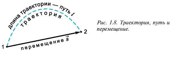 СИСТЕМА ОТСЧЕТА. ТРАЕКТОРИЯ, ПУТЬ И ПЕРЕМЕЩЕНИЕ