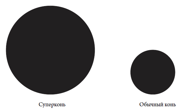 Суперконь и обычный конь