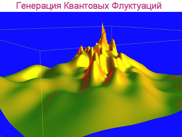 Генерация Квантовых Флуктуаций