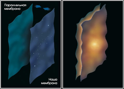 параллельная и наша мембраны