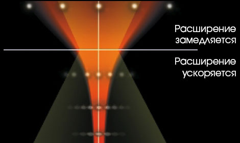 ПРЕДВЗРЫВНОЙ СЦЕНАРИЙ