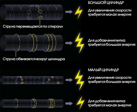 Субатомная струна