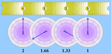 [линейка как цепочка часов]
