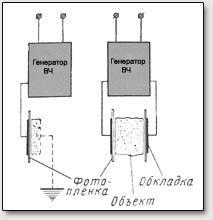 Принципиальная схема (рис. С.Д.Кирлиан)