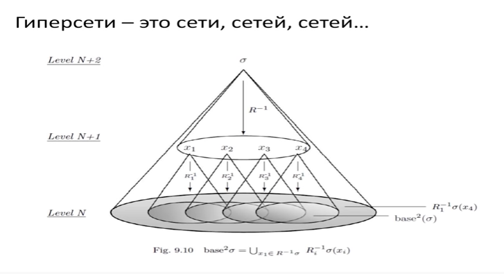 Гиперсетевая теория мозга Константина Анохина и его «когнитом» 4