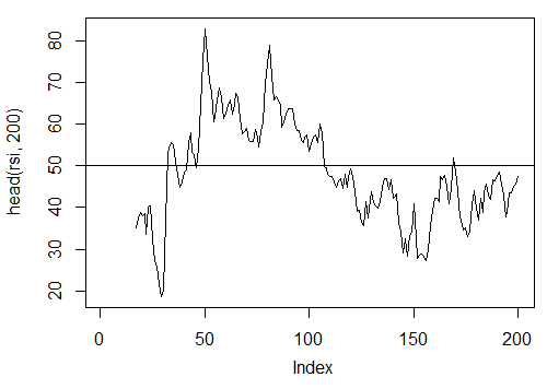 Рис. 20. Индикатор Relative Strength Index - RSI(Med,n)