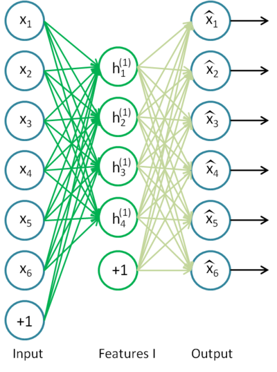 Рис. 8. Структурная схема Автоэнкодера