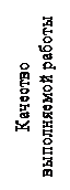 Подпись: Качество выполняемой работы
