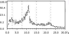 © Lykken D.T., Tellegen A., Thorkelson K. Genetic determinants of EEG Frequency Spectra // Biological Psychology. 1974. №1. рисунок