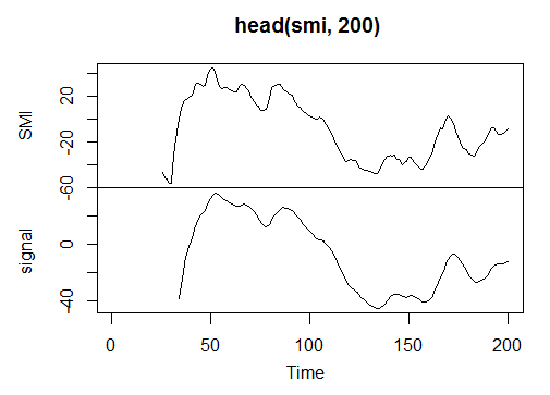 . 22.  Stochastic Momentum Index - SMI(HLC, n = 13, nFast = 2, nSlow = 25, nSig = 9)