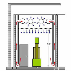 Безсквозняковая вентиляция (иллюстрация ORNL).