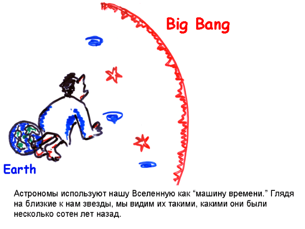 Big Bang - 1