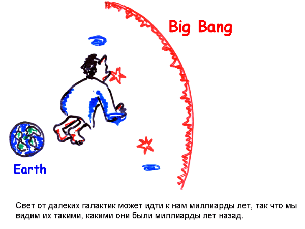 Big Bang - 2