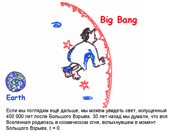 Big Bang - 3
