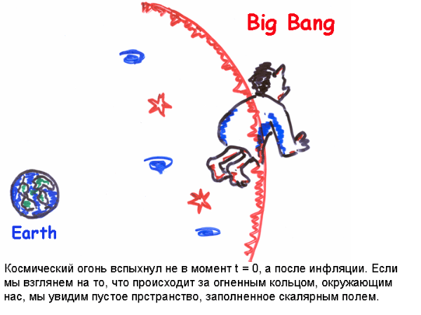 Big Bang - 4