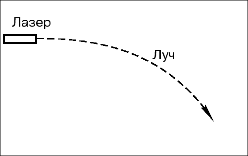 begin{figure}centerline{epsfxsize=0.7textwidthepsfbox{fig3_1.ai}}end{figure}