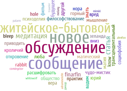 scorcher.ru wordcloud