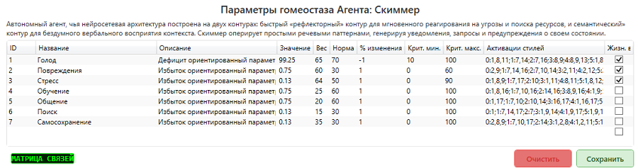 Редактор параметров гомеостаза