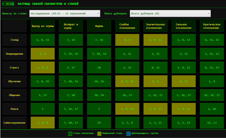 Мятрица связй параметров и стилей агента