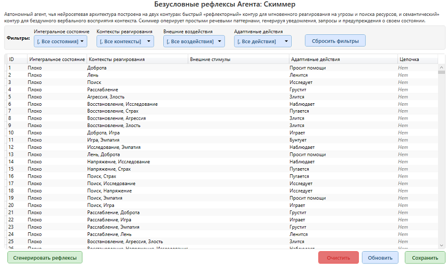 Безусловные рефлексы агента ISIDA