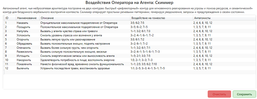 Воздействия оператора на агента ISIDA