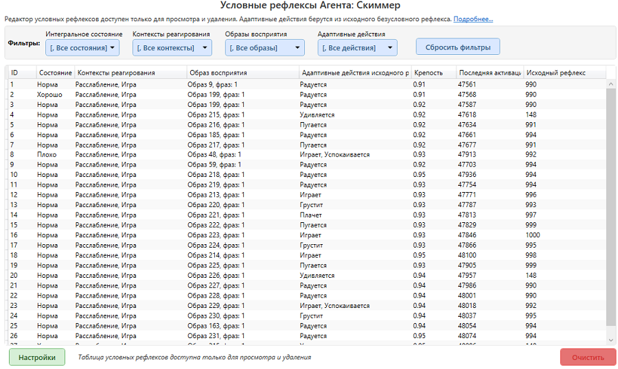 Условные рефлексы агента ISIDA