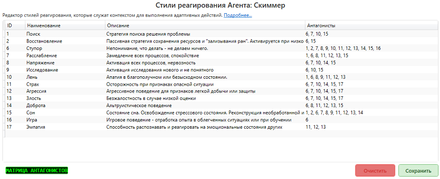 Стили реагирования агента ISIDA
