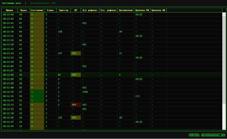 Системные логи