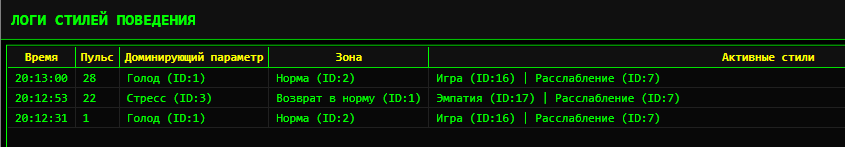 Логи стилей поведения