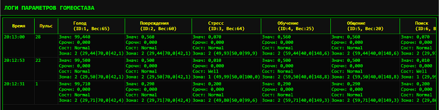 Логи параметров гомеостаза