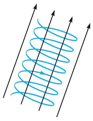 Движение электрона по спирали в магнитном поле