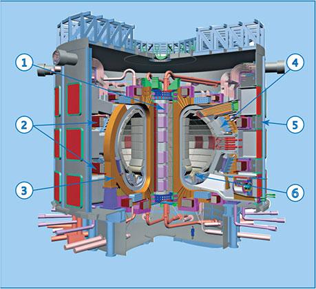 Схема реактора ИТЭР