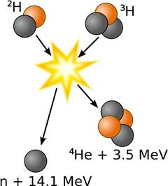 Термоядерная реакция синтеза гелия