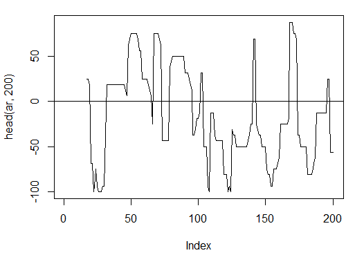 Рис. 14. Индикатор aroon(HL, n)